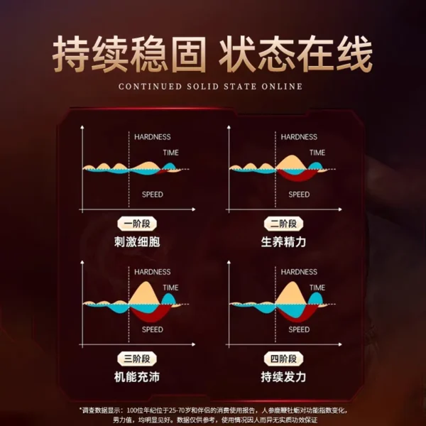 Kangenbe Ginseng Deer Whip Oyster Zinc Magnesium Tablets 24g/bottle Xiongfeng Men Strengthening Essence Strengthening Kidney and Replenishing Kidney Essence Macapeptic Tablets Kidney Deficiency Helps Erection Aversion Long-lasting Hardening - Image 6